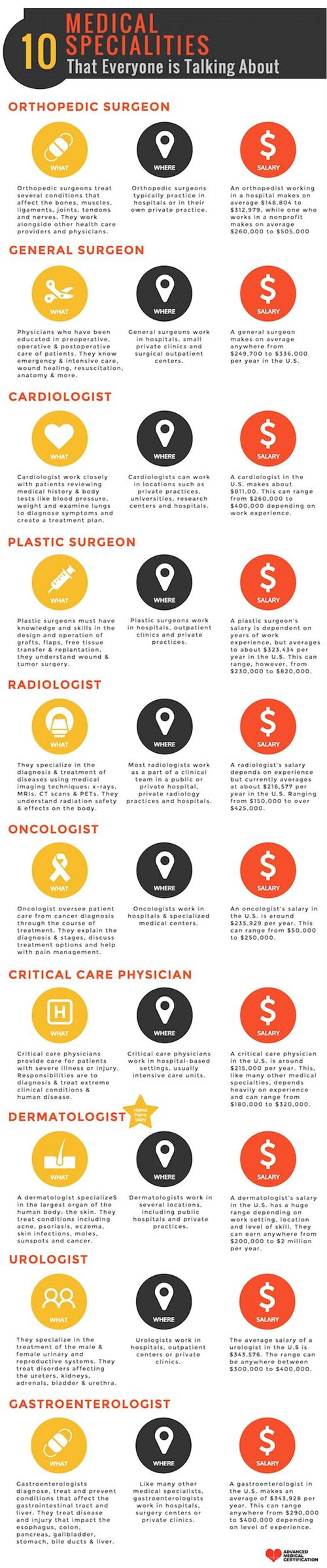 10 medical specialties  